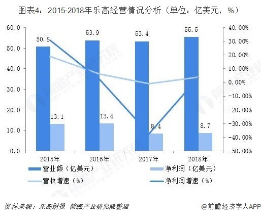 益智玩具行業市場分析:STEAM教育理念帶動高品質玩具市場