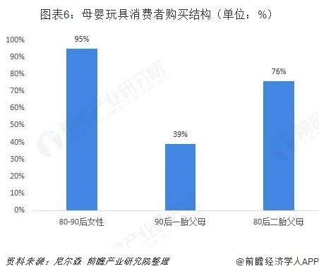 益智玩具行業市場分析:STEAM教育理念帶動高品質玩具市場