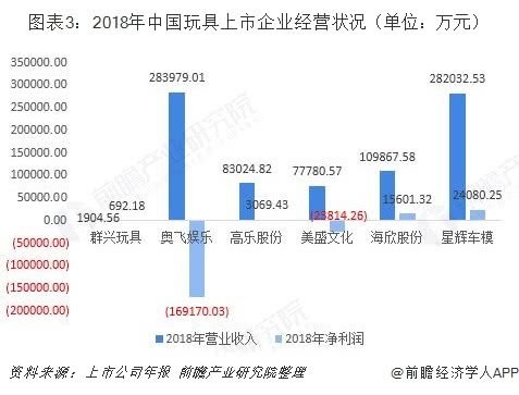 益智玩具行業市場分析:STEAM教育理念帶動高品質玩具市場